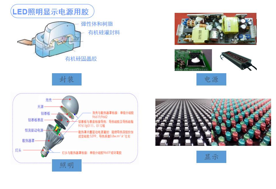 LED照明顯示電源用膠