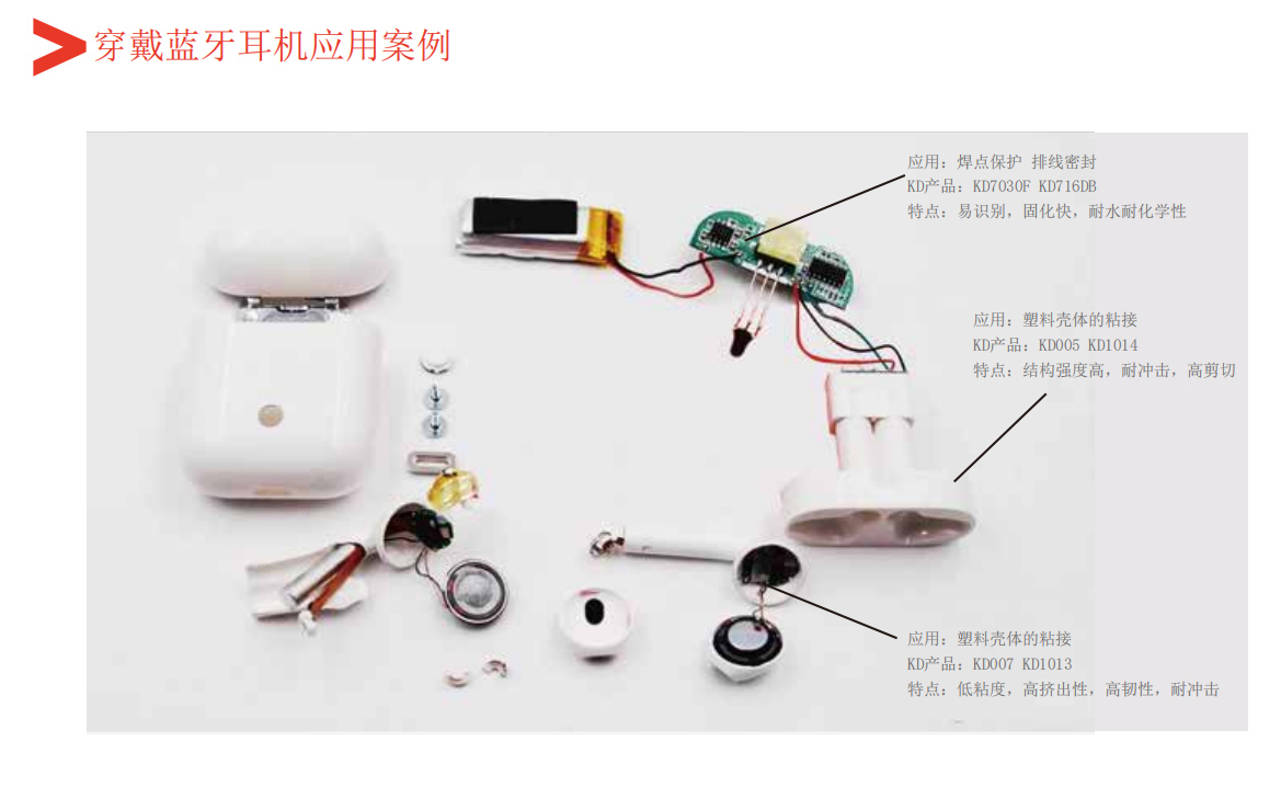 穿戴藍(lán)牙耳機(jī)用膠案例