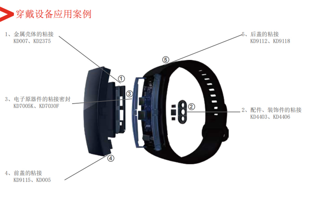 穿戴設(shè)備用膠案例